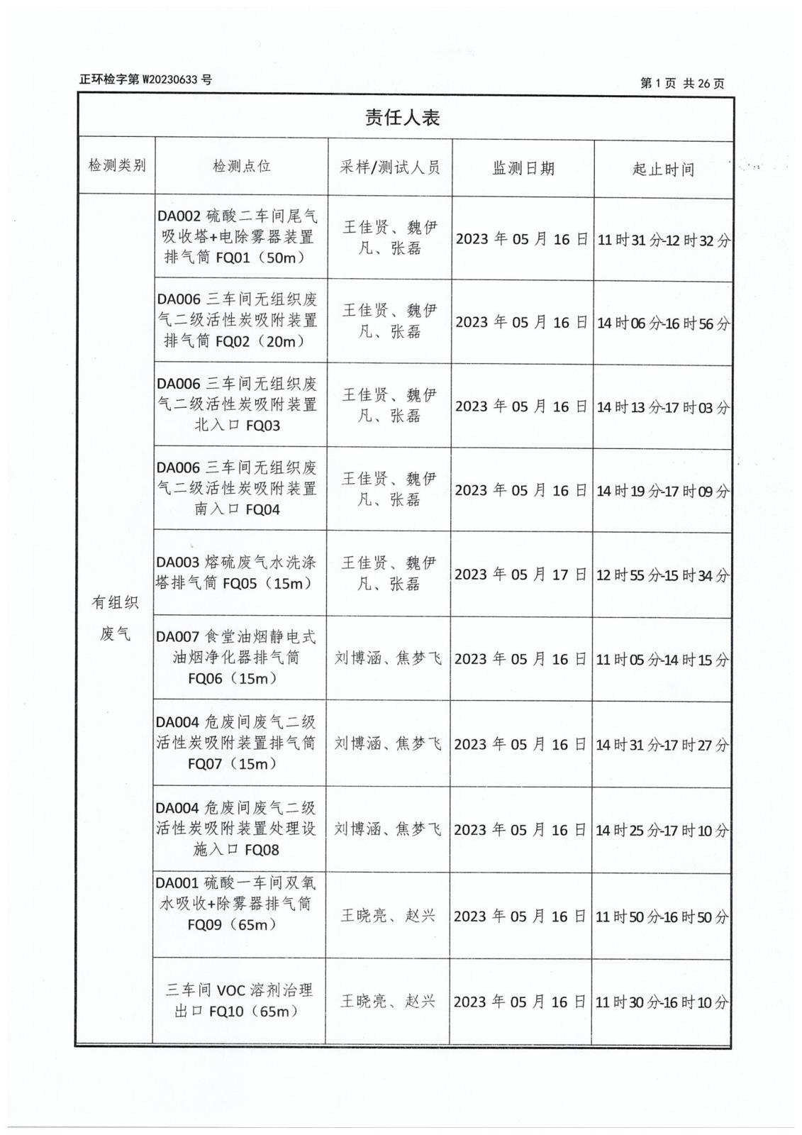 第二季度委托檢測-3 拷貝.jpg