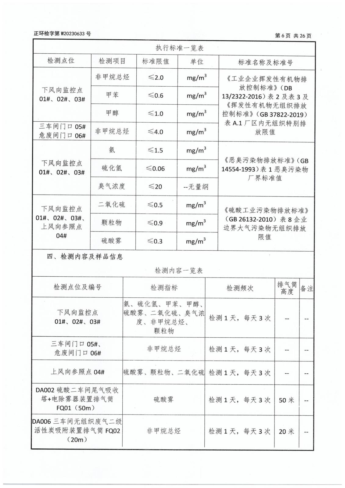 第二季度委托檢測-8 拷貝.jpg