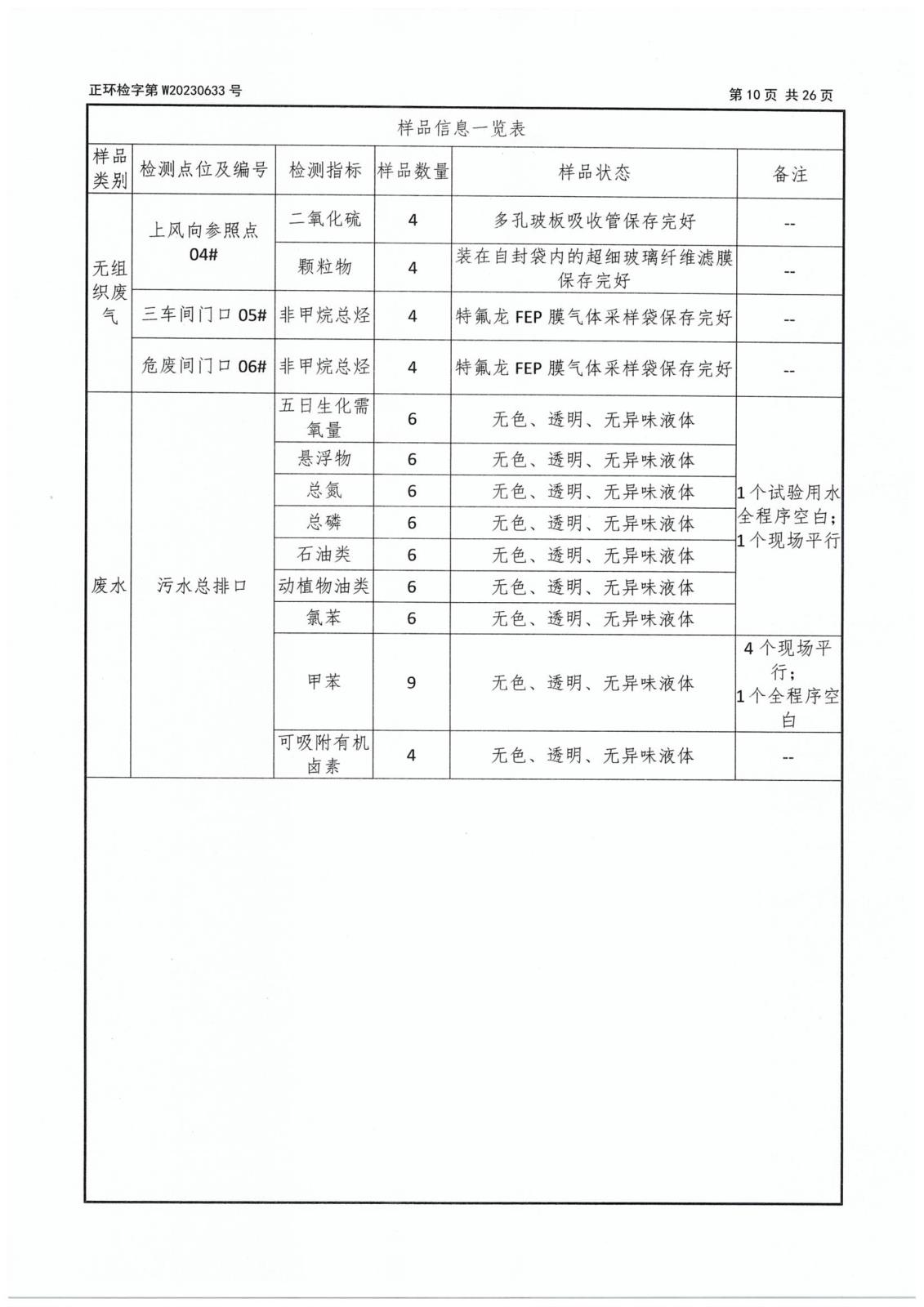 第二季度委托檢測-12 拷貝.jpg