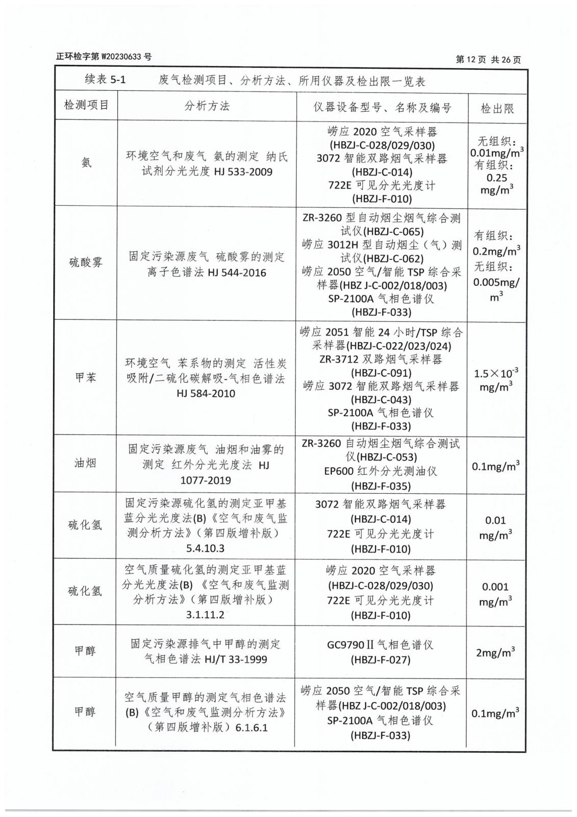 第二季度委托檢測-14 拷貝.jpg