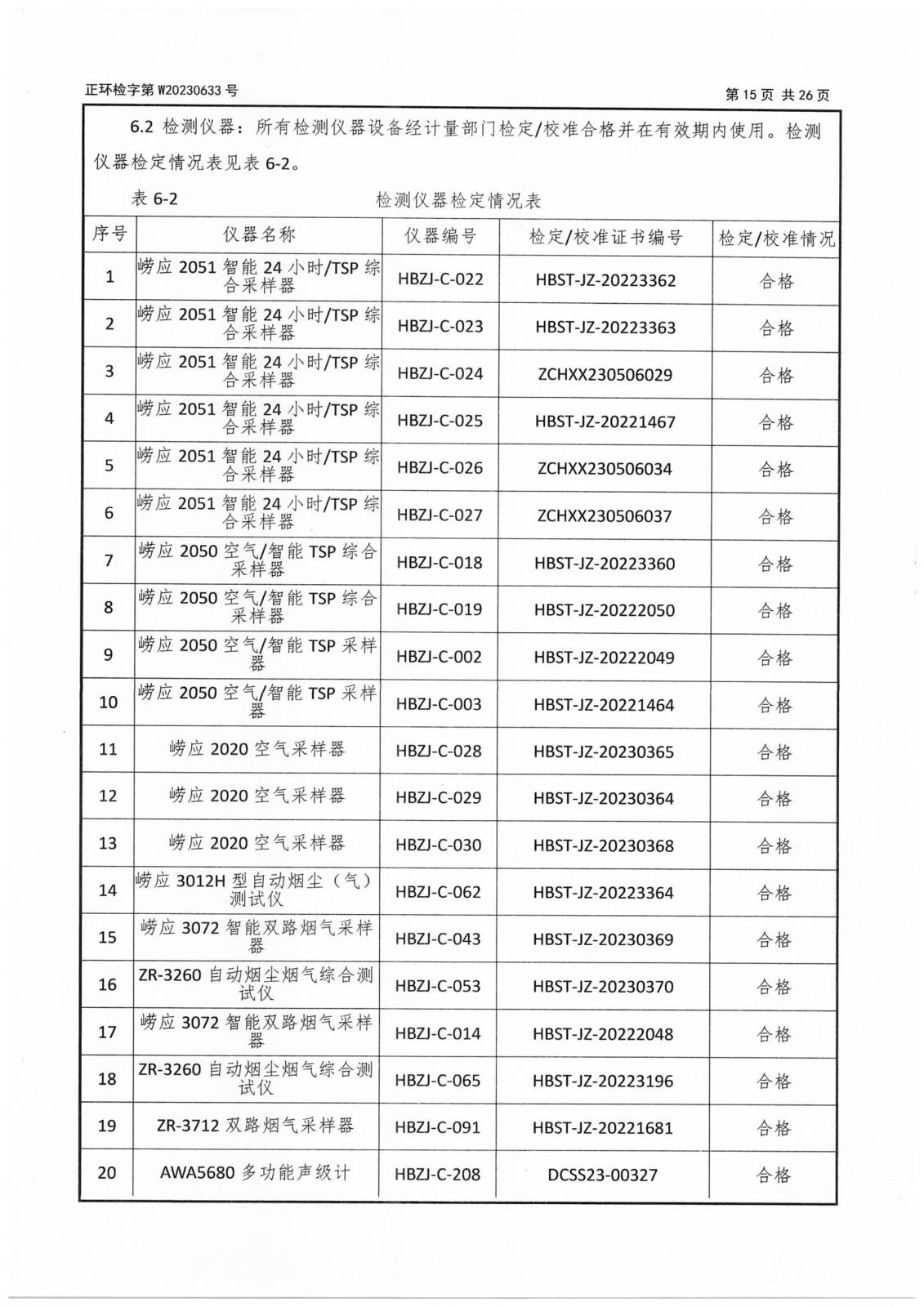 第二季度委托檢測-17 拷貝.jpg
