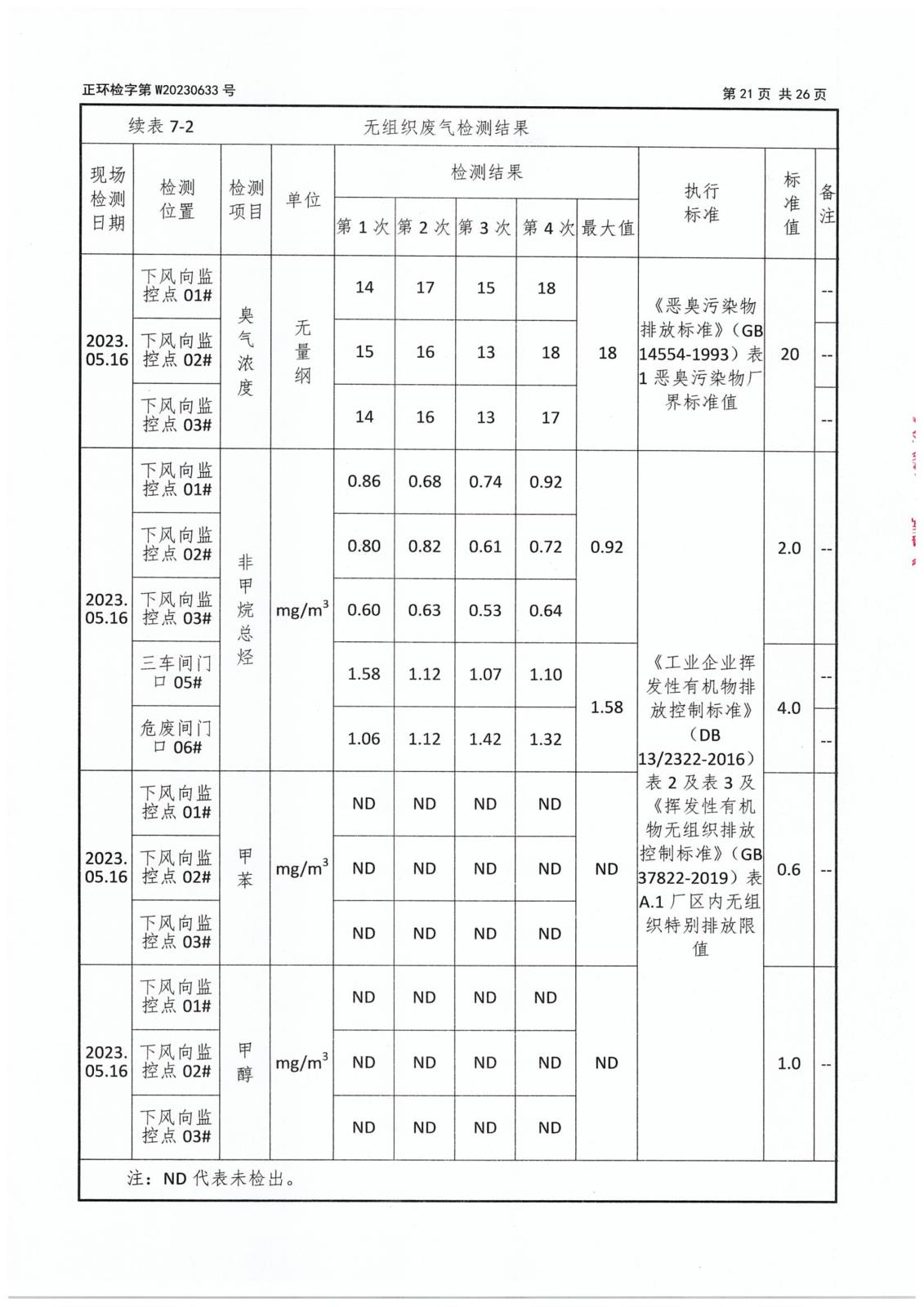 第二季度委托檢測-23 拷貝.jpg